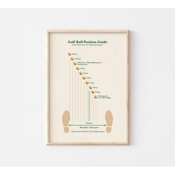 Modroom Golf Ball Position Guide | Golf Swing Poster Wall Art, Modern Wall Decor, 12x18 UNFRAMED