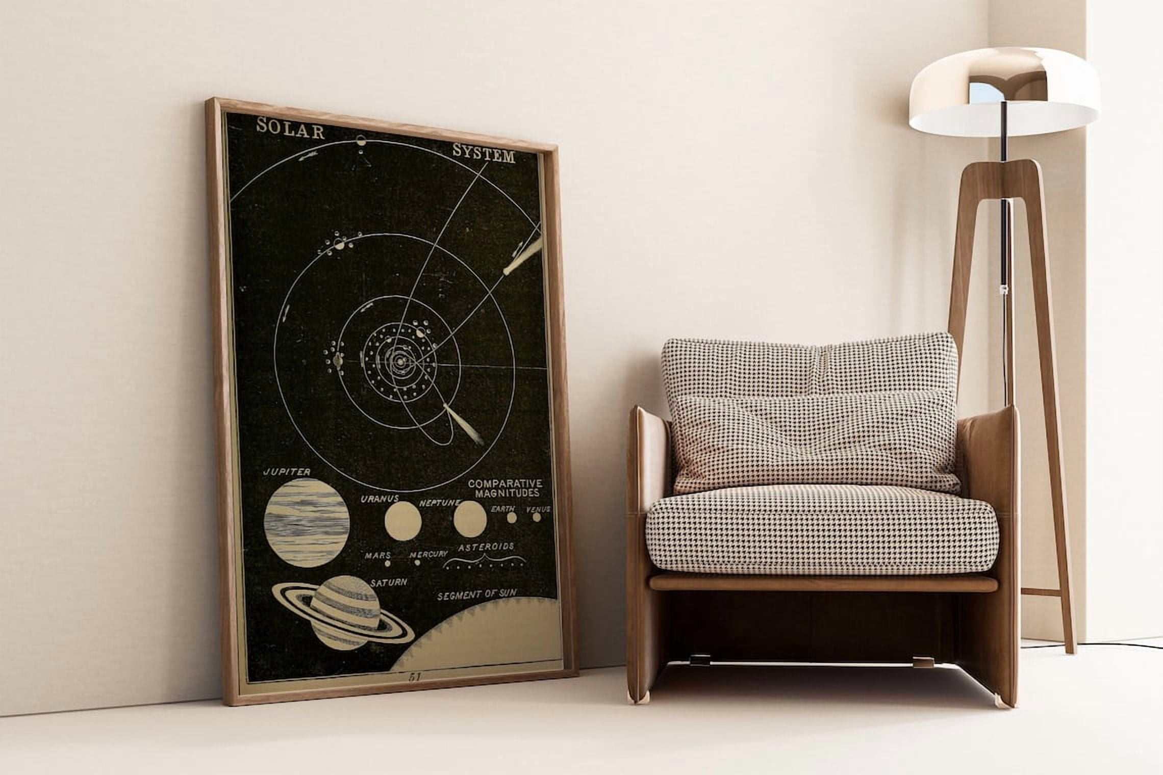 Modroom Solar System Poster, Vintage Astronomy Art Print, Retro Planet ...