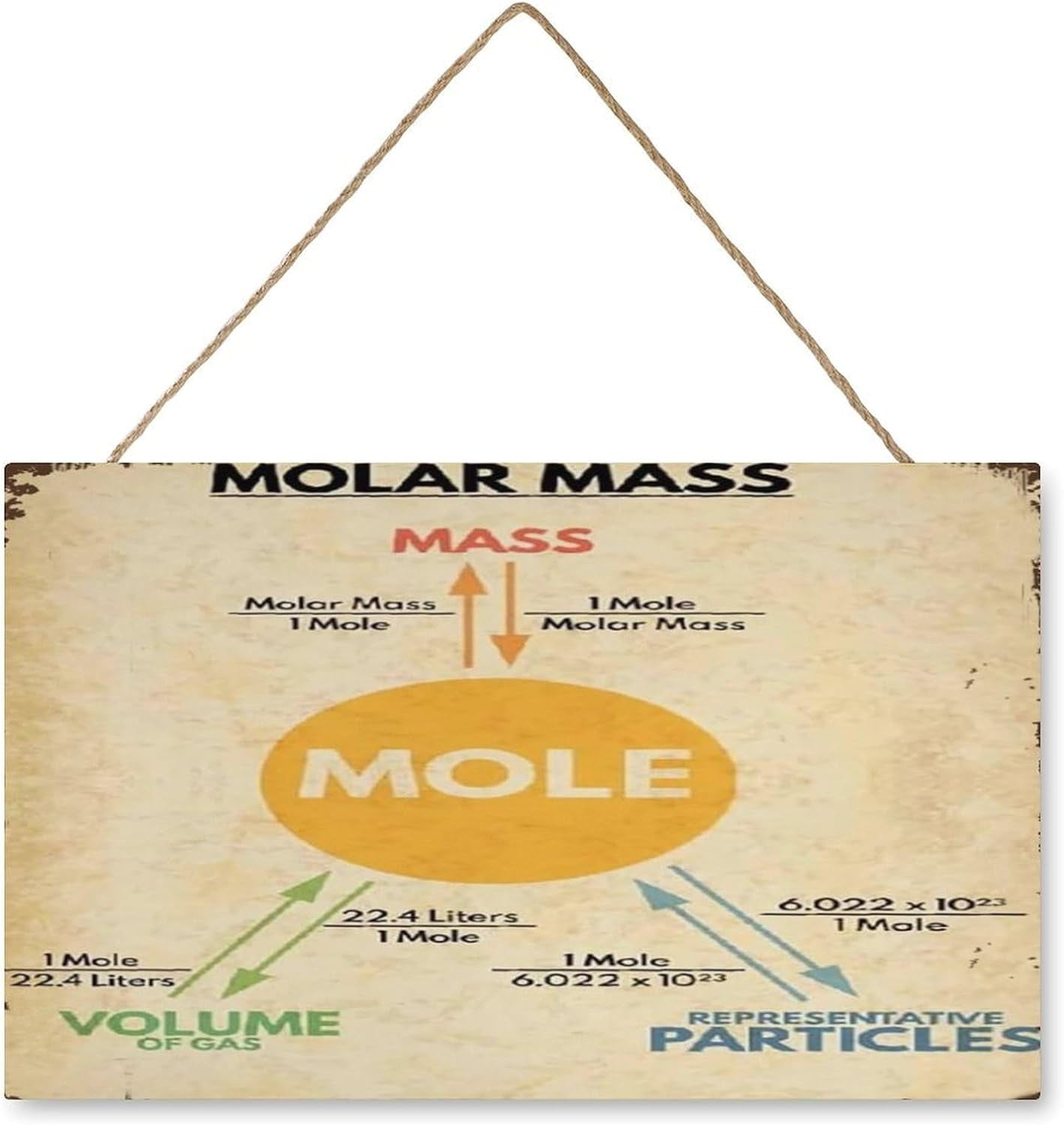 Molar Mass Guide Hanging Wooden Signs Chemistry Learning Posters Retro