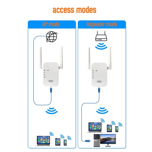 Momihoom 300Mbps WiFi Extender with Access Point/Repeater Modes, Ethernet Port, and 4 Antennas