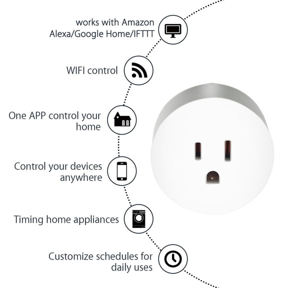 Momihoom Smart WiFi Plug Socket with Remote Control, Timer & Voice Activation, Compatible with Alexa & Google Home