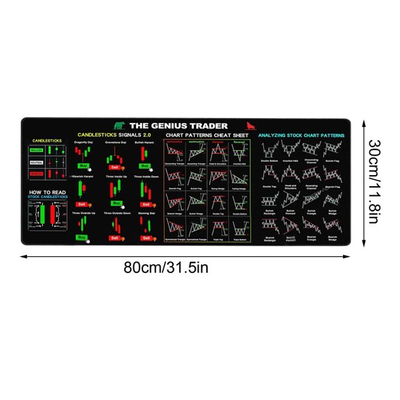 Momihoom Stock Market Desk Mat with Candlestick & Chart Pattern Trading Guide