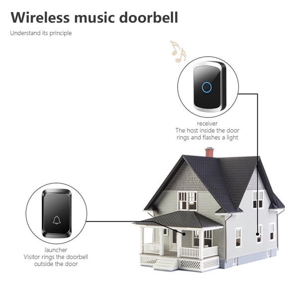 Momihoom Wireless Doorbell Kit with 900ft Range, 34 Ringtones, and IP44 Weatherproof Rating
