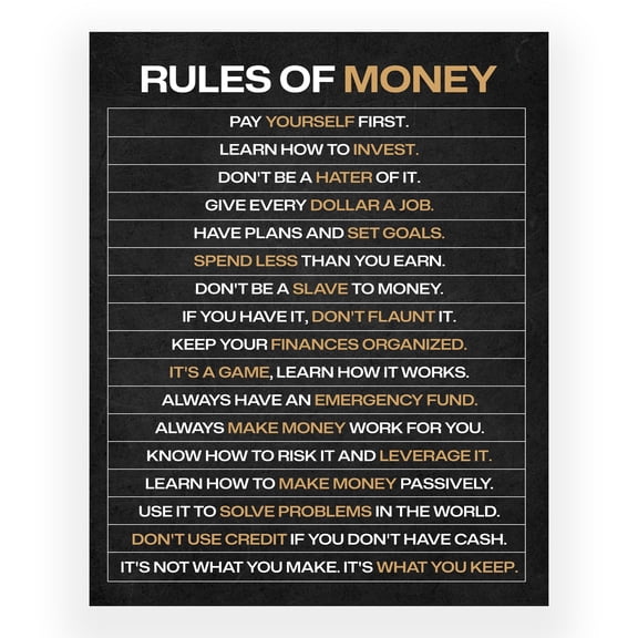 Money Mindset Wall Art - Financial Literacy Motivational Poster with Success Quotes for Entrepreneurs, Professionals & Students
