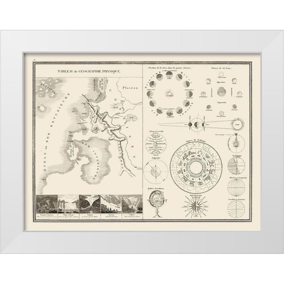 Monin 24x19 White Modern Wood Framed Museum Art Print Titled - Astronomy Physical Geography - Monin 1839