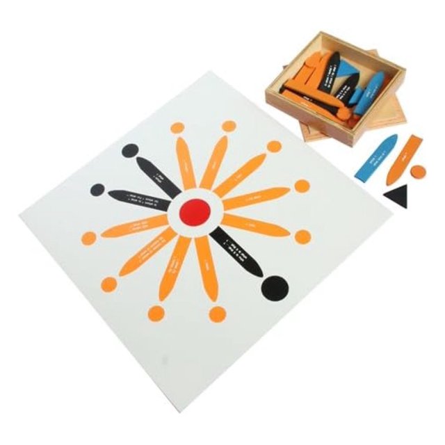 Montessori Reading Analysis 2nd Chart & Box
