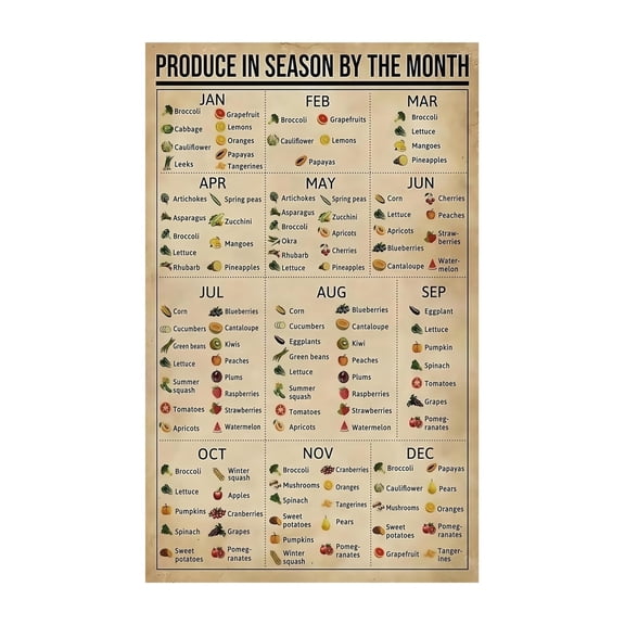 Monthly Produce Guide Chart Seasonal Fruits and Vegetables Poster for Kitchen Wall Decor Healthy Eating Food Lover Gift