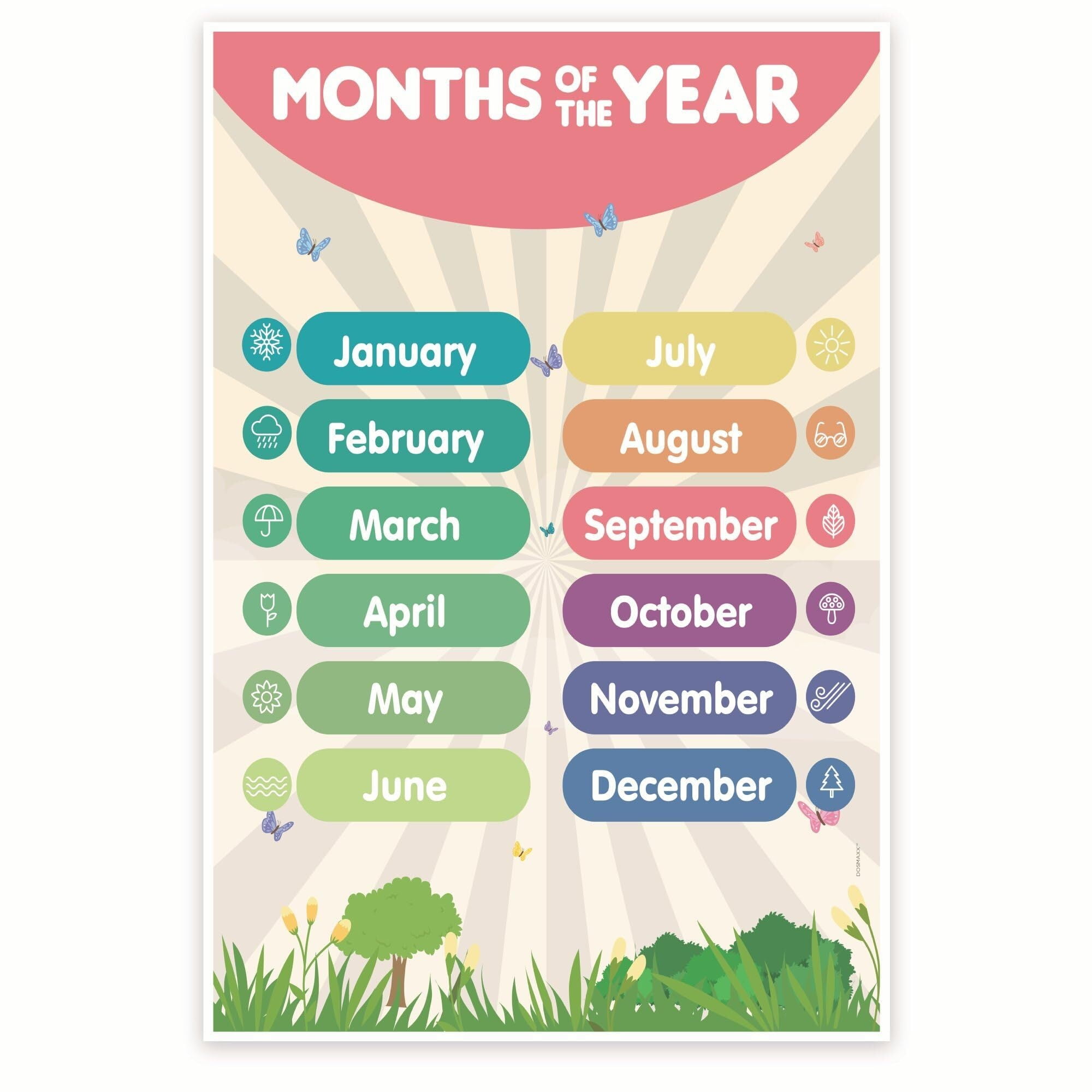 Months of the Year Visual Aid Classroom Poster Montessori Early