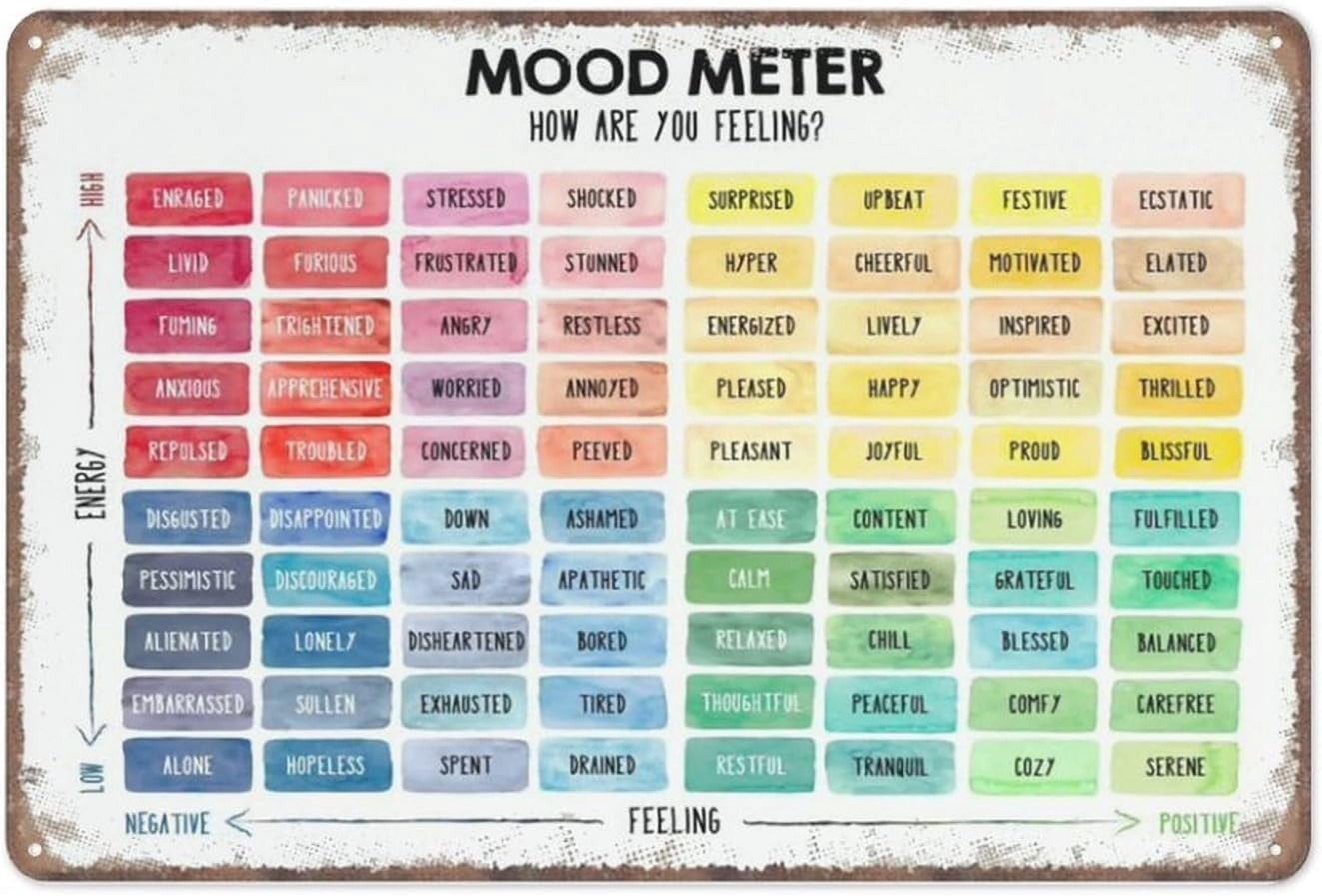 Mood Meter Digital Poster Print, Feelings Thermometer, Zones Of ...