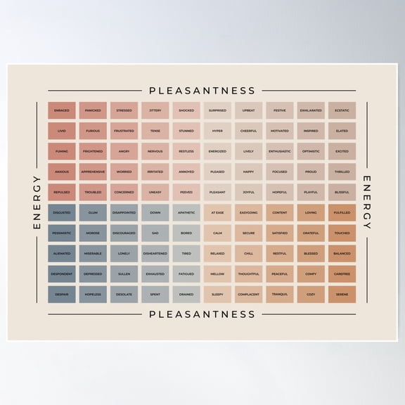 Mood Meter | Earthy And Black On Sand | American English Poster Wall Art, Modern Wall Decor For Living Room Bedroom, 8x12 UNFRAMED
