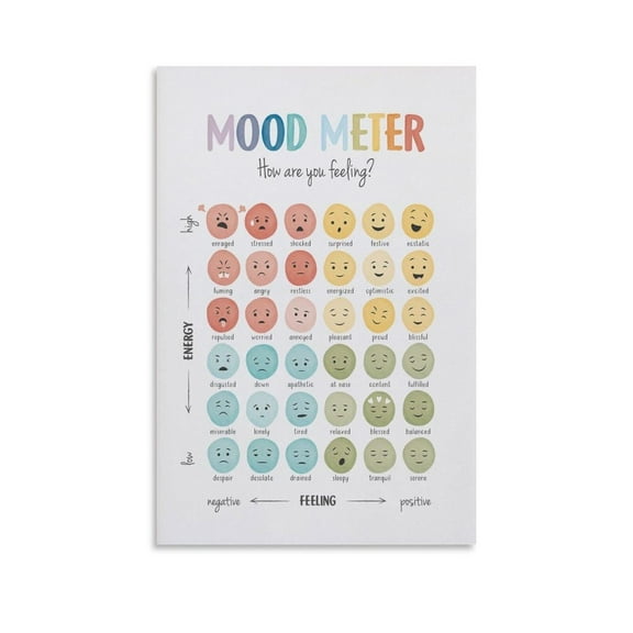 Mood Meter, Feelings Thermometer, Feelings Chart, Zones of Regulation, Mental Health, Calm Down Corner, School Psychology
