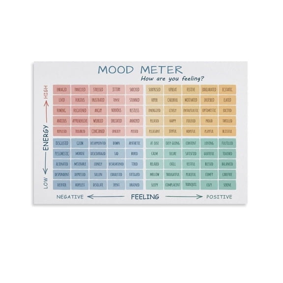 Mood Meter , Feelings Thermometer, Office Wall-Art, Feelings Chart, CBT Digital Print