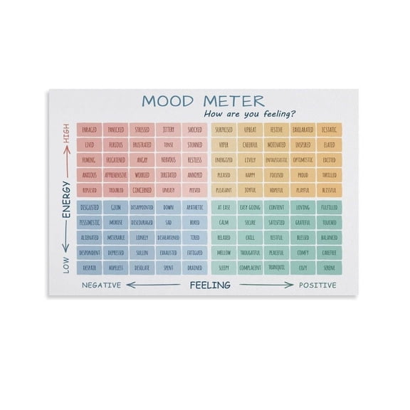 Mood Meter , Feelings Thermometer, Office Wall-Art, Feelings Chart, CBT Digital Print