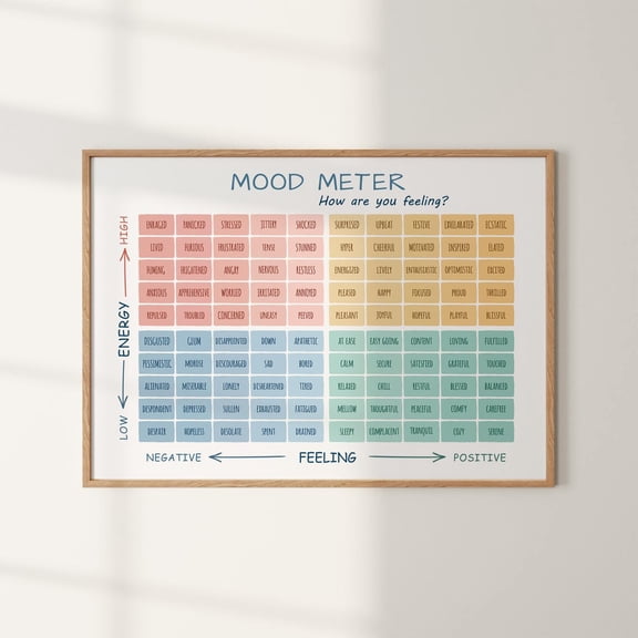 Mood Meter Feelings Thermometer Therapy Office Feelings Chart Cbt