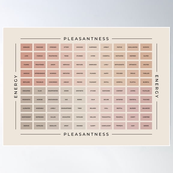 Mood Meter | Neutral Beige And Black On Sand | British English Poster Wall Art, Modern Wall Decor For Living Room Bedroom, 8x12 UNFRAMED