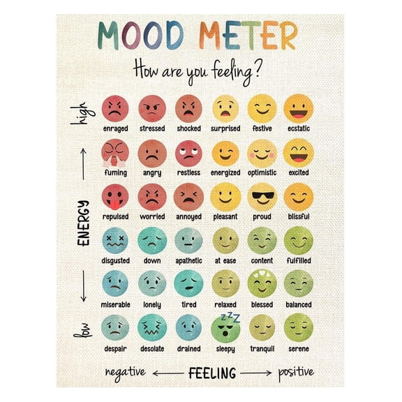 Mood Meter Poster Feelings Chart For Kids, Emotional learning chart for classroom