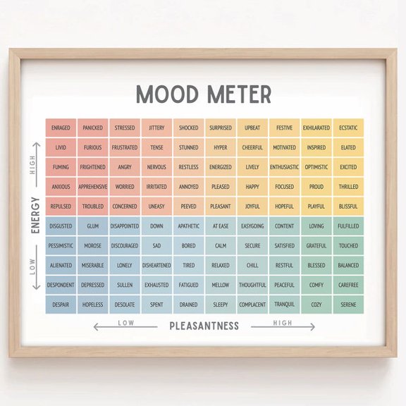 Mood Meter Poster | Printable, Emotion Poster, Aesthetic Mood Meter, Mood Tracker, School Counselor, Therapy Office Decor, Unframed Paper Poster 8x10in