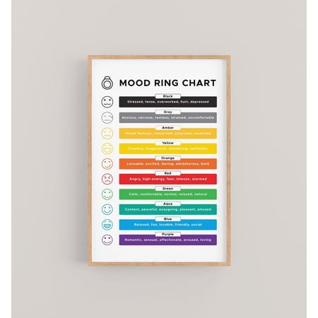Mood Ring Chart Accurate Colors Meanings Emotions Feelings Reference Art Unframed Paper Print