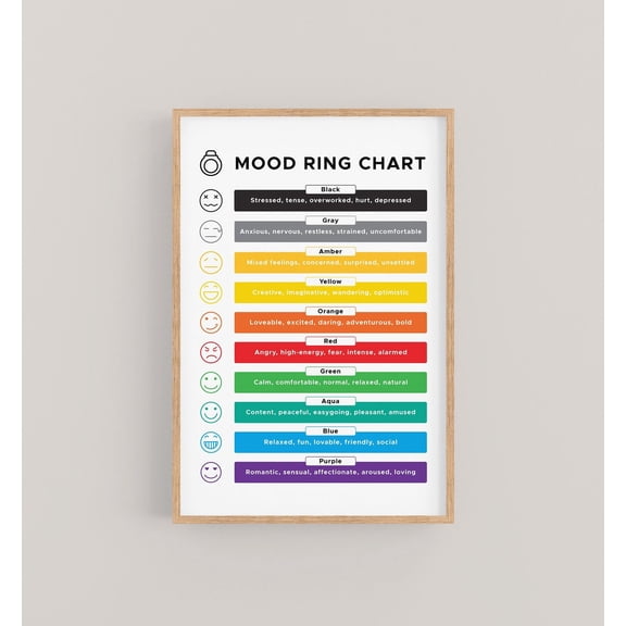 Mood Ring Chart Accurate Colors Meanings Emotions Feelings Reference Art Unframed Paper Print