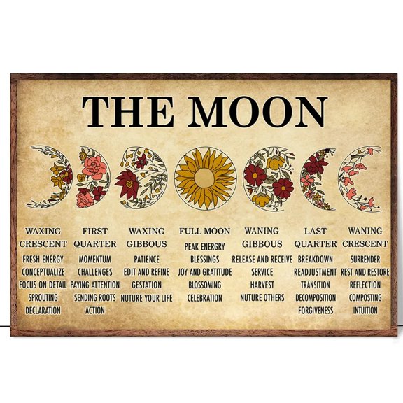 Moon Phase Meanings Vintage Moon Wall Art Phases Of The Chart Spiritual Boho Lunar Cycle
