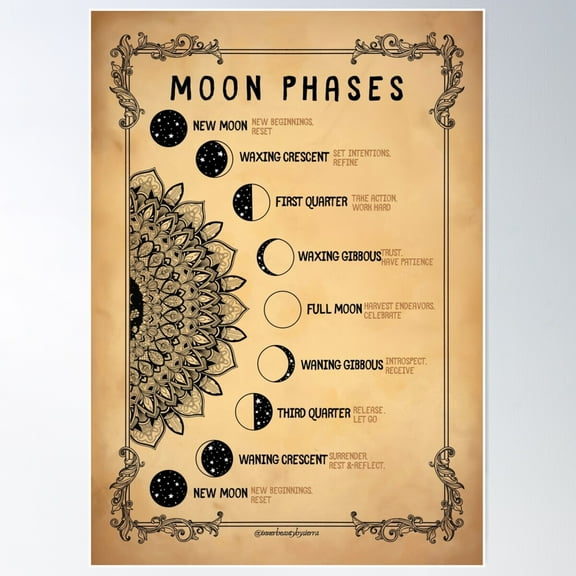 Moon Phases Meanings Designed By Innerbeautybysierra Poster Wall Art, Modern Wall Decor For Living Room Bedroom, 12x18 UNFRAMED