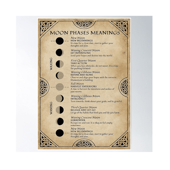 Moon Phases Meanings Poster Phases Of The Moon Poster Wall Art Modern Wall Decor