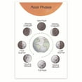 thumbnail image 1 of Moon Phases - Moon Cycle Chart - Moon Chart - Lunar Phases Guide - Lunar Cycle, 1 of 2