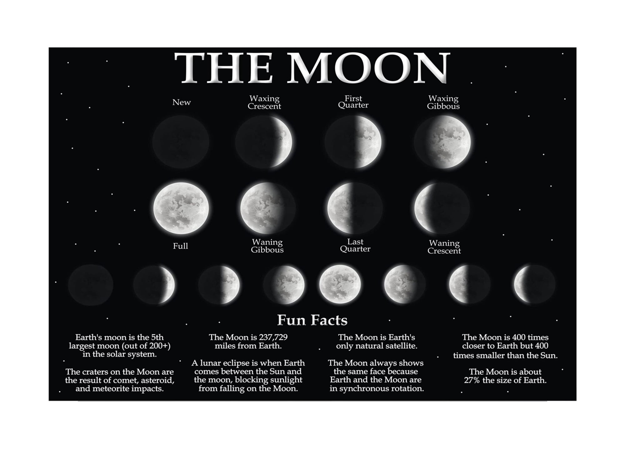Moon Phases Poster Educational Charts, Classroom Poster and Decoration ...