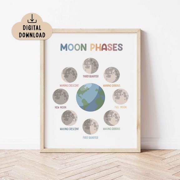 Moon Phases Printable Poster Homeschool Science Wall Art, Classroom Decor, Full Moon, Unframed Paper Poster 8x10in