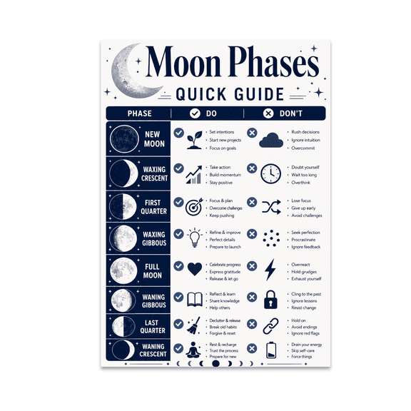 Moon Phases Quick Guide Poster - Astronomy Lover - 13x19 Poster Print