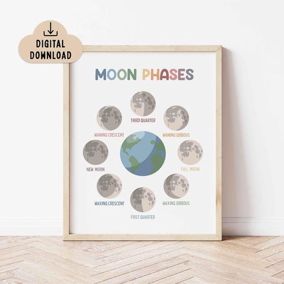 Moon Phases Science Wall Art Print