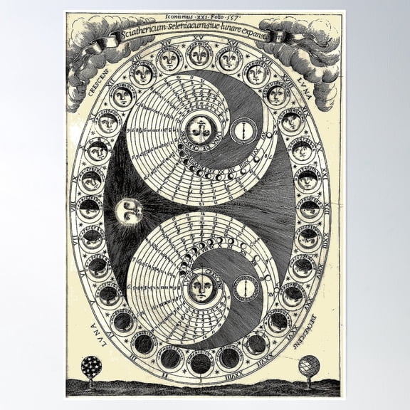 Moon Phases : Vintage 1658 Sciathericum Seleniacum Print Poster Wall Art, Modern Wall Decor, 8x12 UNFRAMED