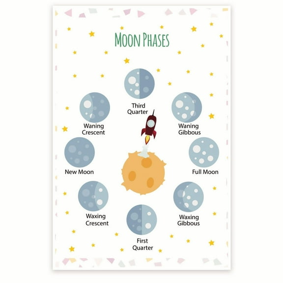 Moonphases Poster All About Space & Solar System Activities Educational Posters Discover The Power Of Educational Posters!
