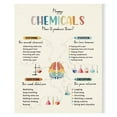 thumbnail image 1 of Motivational Decors, Happy Chemical Canvas Poster, Therapy Office Decor, Health Awareness Posters, Health Wall Art Poster For Classroom School Counselor Office Decor, 1 of 1