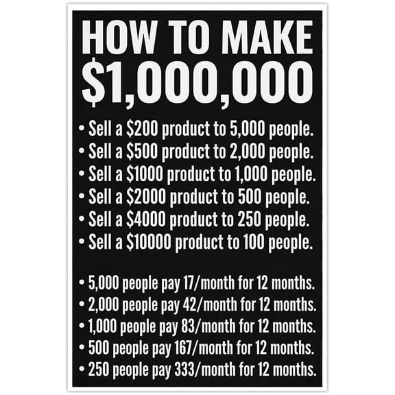 Motivational Millionaire Mindset Canvas Wall Art How to Make One Million Dollars Poster for Business Office Success Entrepreneur Inspirational Money Quotes Home