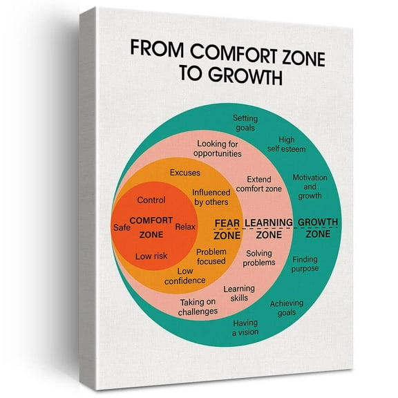 Motivational Therapist Office Wall Art Decor Comfort Zone Therapy Mental Health Canvas poster School Psychologist