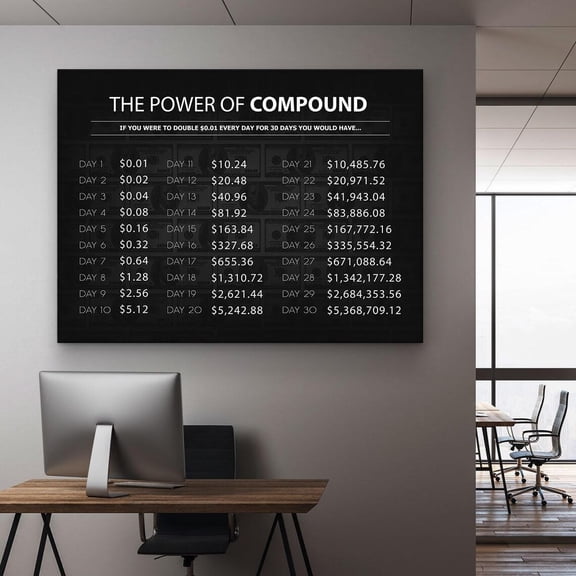 Motivational Wall Art And Poster - The Power Of Compound Interest Wall Art - Art For Office Decor Home Decor, 24x36 UNFRAMED
