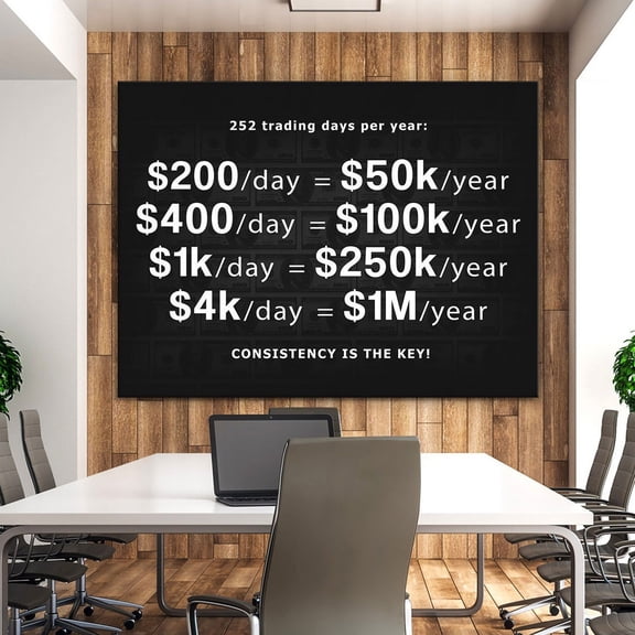 Motivational Wall Art For Trader - Who Makes 1 Million Dollars From Stock Market Wall Art - Wall Art Poster Trading Investor Home Decor, 8x12 UNFRAMED