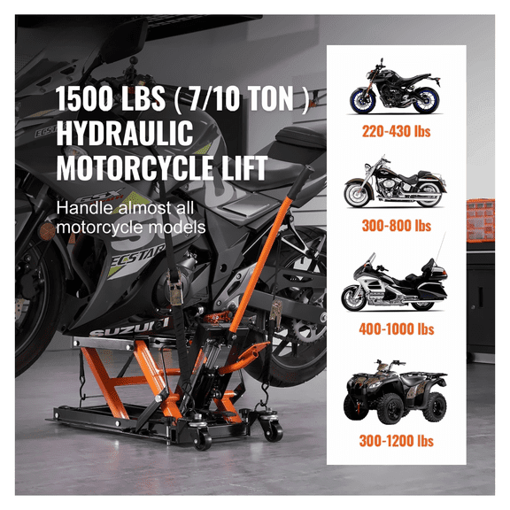 Motorcycle Jack 1500 LBS, Hydraulic Scissor Lift Stand, ATV Jack 4.7-15", Foot Pedal Lift, Heavy Duty Steel Jack for Motorcycle ATV UTV Powersports