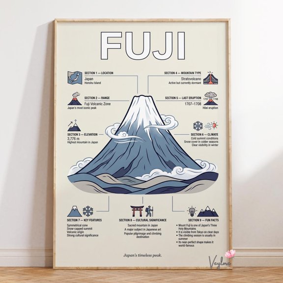Mount Fuji Japan Mountain Wall Decor