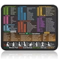 thumbnail image 1 of Mouse Pad for Excel Shortcuts – Small Excel Spreadsheet Cheat Sheet Desk Pad – 11.8"x9.8" Portable Computer Mousepad – Gaming, Office, Waterproof, Non-Slip, Stitched Edges, 1 of 6