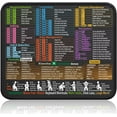 thumbnail image 1 of Mouse Pad for Excel Shortcuts – Small Excel Spreadsheet Cheat Sheet Desk Pad – 11.8"x9.8" Portable Computer Mousepad – Gaming, Office, Waterproof, Non-Slip, Stitched Edges, 1 of 12