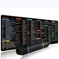 Mouse Pad, Java Cheat Sheet, Java Commands Shortcuts Mouse Pad ...