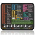 thumbnail image 1 of Mouse Pad for Windows Shortcuts – Small Window Cheat Sheet Desk Pad – 11.8"x9.8" Portable Computer Mousepad – Gaming, Office, Waterproof, Non-Slip, Stitched Edges, 1 of 6