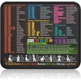 thumbnail image 1 of Mouse Pad for Windows Shortcuts – Small Window Cheat Sheet Desk Pad – 11.8"x9.8" Portable Computer Mousepad – Gaming, Office, Waterproof, Non-Slip, Stitched Edges, 1 of 6