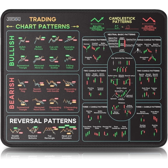 Mouse Pad for Stock Market Enthusiasts - Trading Auxiliary Non-Slip Practical Office Desk Mat