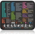 thumbnail image 1 of Mouse Pad for macOS Shortcuts – Small mac Cheat Sheet Desk Pad – 11.8"x9.8" Portable Computer Mousepad – Gaming, Office, Waterproof, Non-Slip, Stitched Edges, 1 of 12