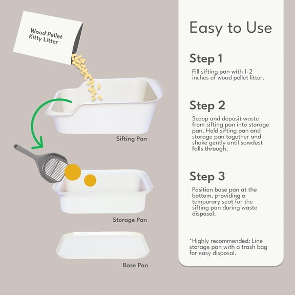 Mr Catman Cat Sifting Litter Box for Pine Pellets with Sifter Pan & Extra-Large 7-Day Waste Storage Tray
