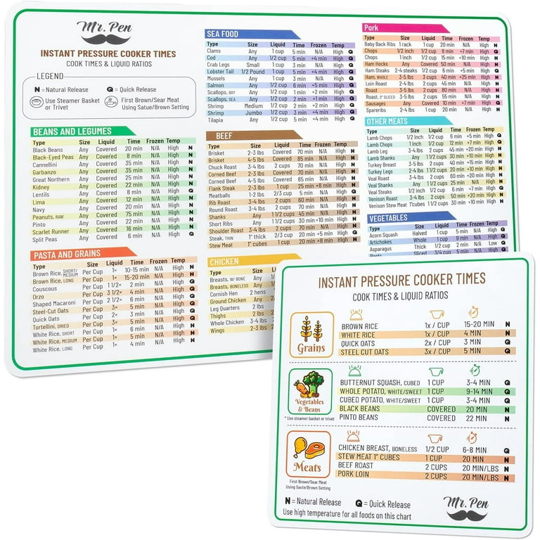 Pen- Pressure Cooker Cheat Sheet Magnet Set, Instant Pressure