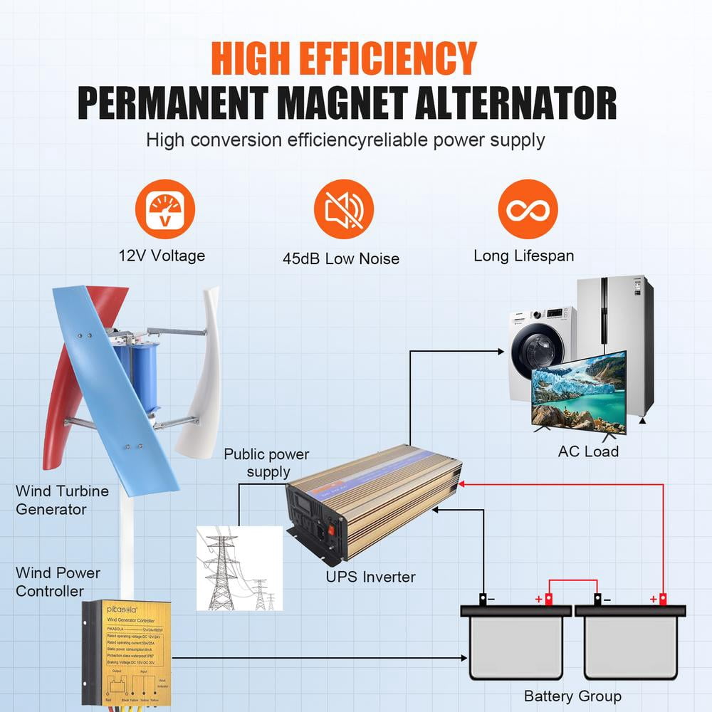 Mulaxen Wind Turbine Vertical Wind Power Turbine Generator 3000W 12V No Noise Wind Turbine Generator Wind Turbine for Home Street Lighting excellently